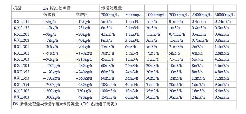 醫院污水處理設備項目-污水處理設備有哪些？